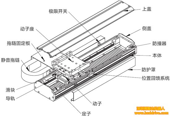 仲博cbin解说-直线电机有异响怎么处理?