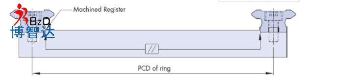 「环形直线电机」环形直线电机导轨系统中圆弧段安装注意事项!