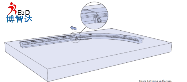 「环形直线电机」环形直线电机导轨系统中圆弧段安装注意事项!